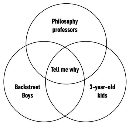 The Gift of Curiosity